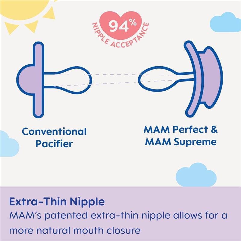 Two pacifiers are shown: a conventional pacifier on the left and a MAM Perfect & MAM Supreme on the right, highlighting the extra-thin nipple design for better mouth closure.
