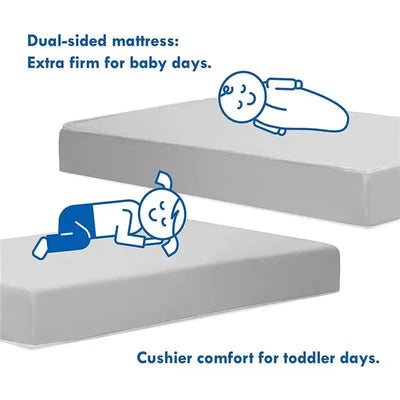 Dual-sided crib mattress displayed, featuring extra firm side for infants and cushy side for toddlers, with illustrations of a baby and toddler sleeping.