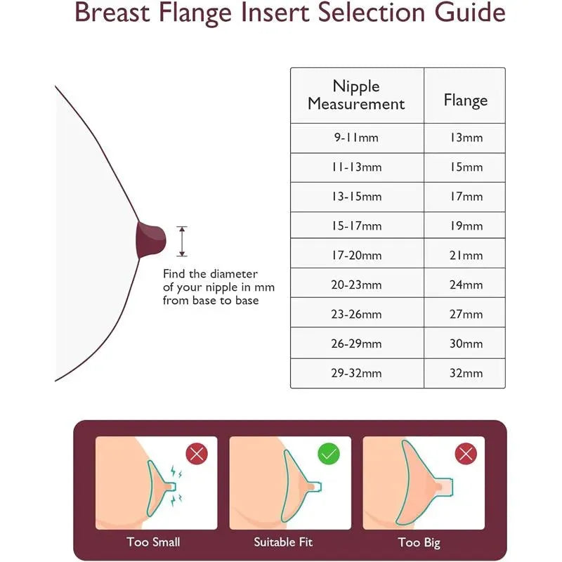 Breast flange insert selection guide showing nipple measurements and corresponding flange sizes, with fitting illustrations.
