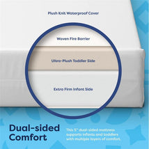 Dual-sided crib mattress featuring a plush knit waterproof cover, ultra-plush toddler side, and extra firm infant side.