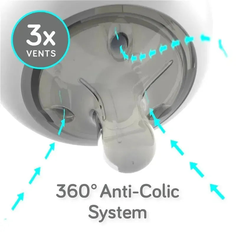 Nanobebe Flexy Silicone Baby Bottle bottom, showing 360° Anti-Colic System with three vents and fluid flow arrows.
