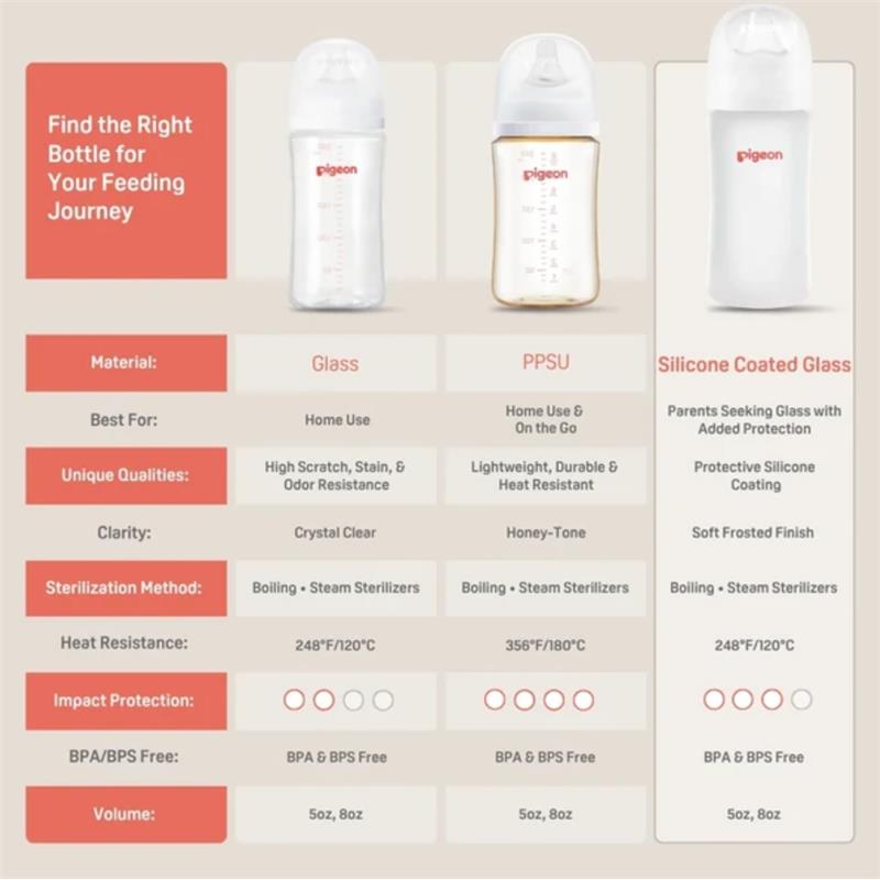 Silicone coated glass baby bottles by Pigeon, showcasing the 8 oz wide neck design and material benefits.