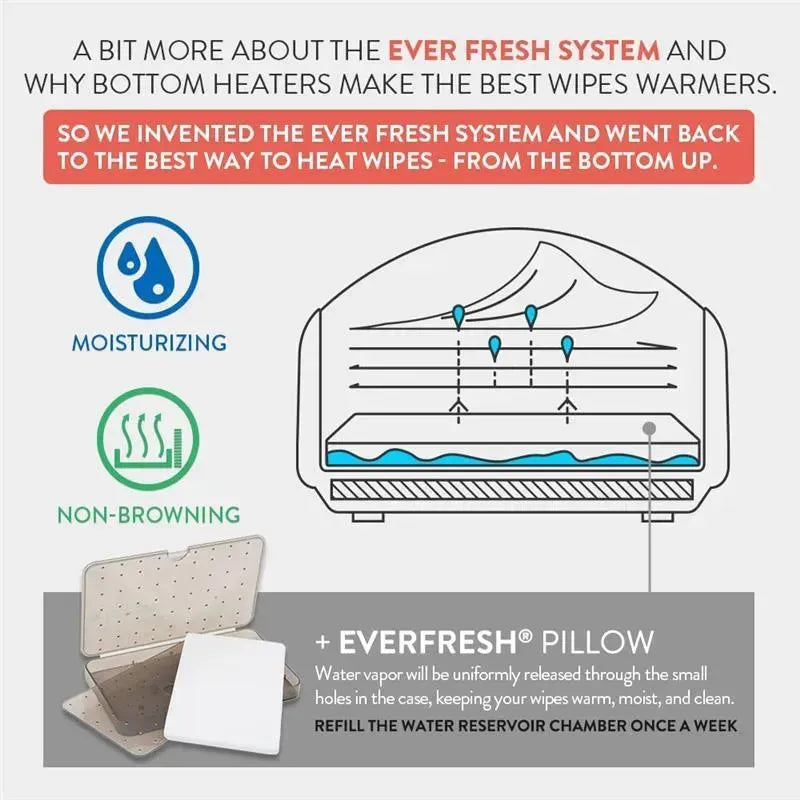 Prince Lionheart EVO Wipes Warmer features the Ever Fresh System, ensuring warm, moist, non-browning wipes with a water reservoir.