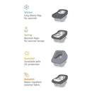 4-in-1 universal-fit baby car seat cover with seasonal features for warmth, UV protection, and water repellency.