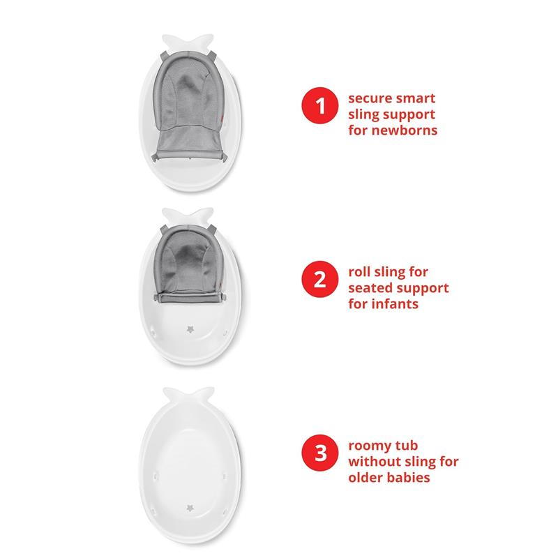 3-stage baby bath tub with smart sling support for newborns, infants, and older babies, featuring clear usage instructions.