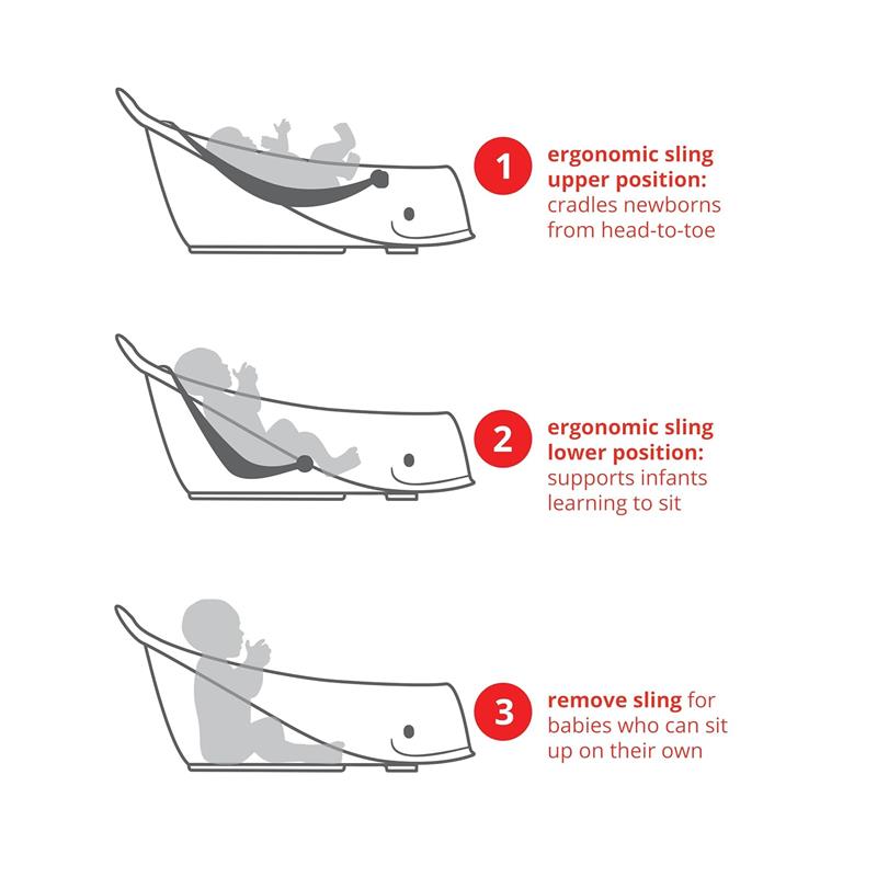 Three stages of the Skip Hop Baby Bath Tub are illustrated: upper position for newborns, lower position for infants, and remove sling for sitting babies.