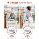 2-stage booster seat showcased in grey and white, featuring a toddler with harness on the left, and a child without harness on the right.