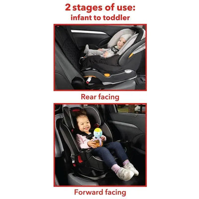 Car seat protector featuring two stages of use: an infant in a rear-facing seat above, and a toddler in a forward-facing seat below, both secured.