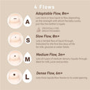 Four types of baby bottle nipples are displayed: Adaptable, Slow, Medium, and Dense flow, with descriptions for each flow type.