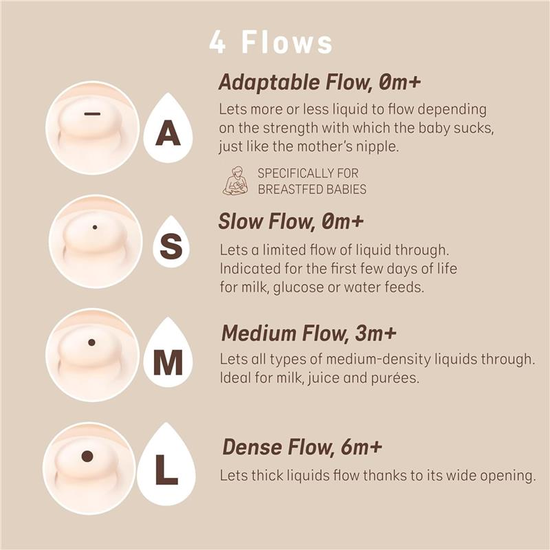4 flow options for Suavinex baby bottle nipples: Adaptable, Slow, Medium, and Dense; each tailored for different liquid densities.