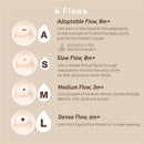 Suavinex 2Pk Zero.Zero™ Slow Flow Asymmetrical Nipple features four flow types designed for breastfed babies: Adaptable, Slow, Medium, and Dense.