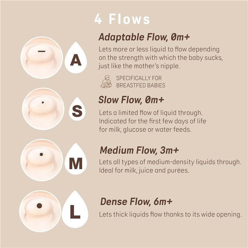 Description of four flow types for Suavinex baby bottles: Adaptable, Slow, Medium, and Dense. Suitable for varying liquid densities.