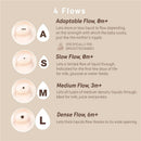 Description of four flow types for Suavinex baby bottles: Adaptable, Slow, Medium, and Dense. Suitable for varying liquid densities.