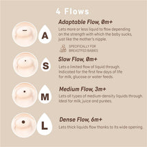Four flow options for Suavinex baby bottle nipples: Adaptable, Slow, Medium, and Dense, with descriptions for use.