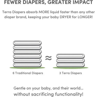 Terra 22Ct 85% plant-based diapers, size 2, shown with a comparison of six traditional diapers to three Terra diapers, highlighting absorbency.