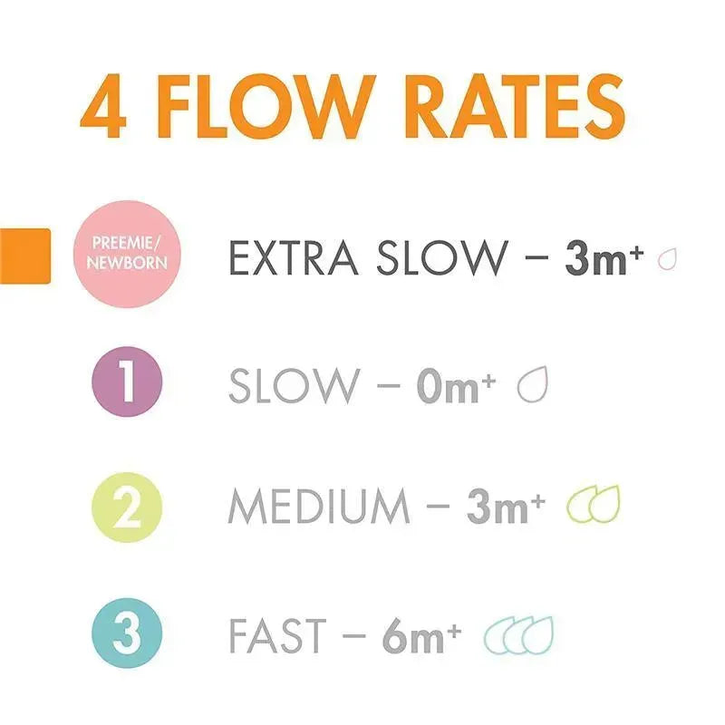 Tomy Nursh Silicone Nipple description showing flow rates: Extra Slow (3m+), Slow (0m+), Medium (3m+), Fast (6m+).
