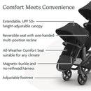 Uppababy Jake Vista V3 stroller featuring a reversible seat, adjustable canopy, and all-weather comfort seat with detailed features.
