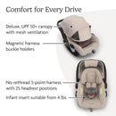 UPPAbaby Mesa V3 Infant Car Seat in Ada color, featuring a UPF 50+ canopy, magnetic harness buckle holders, and 5-point harness.