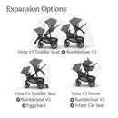 Uppababy RumbleSeat V3 configurations for Vista V3 stroller, featuring seating options and compatibility details.